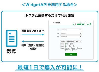 交通費計算Widgetのイメージ