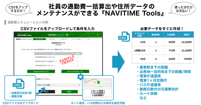 NAVITIME Tools利用イメージ