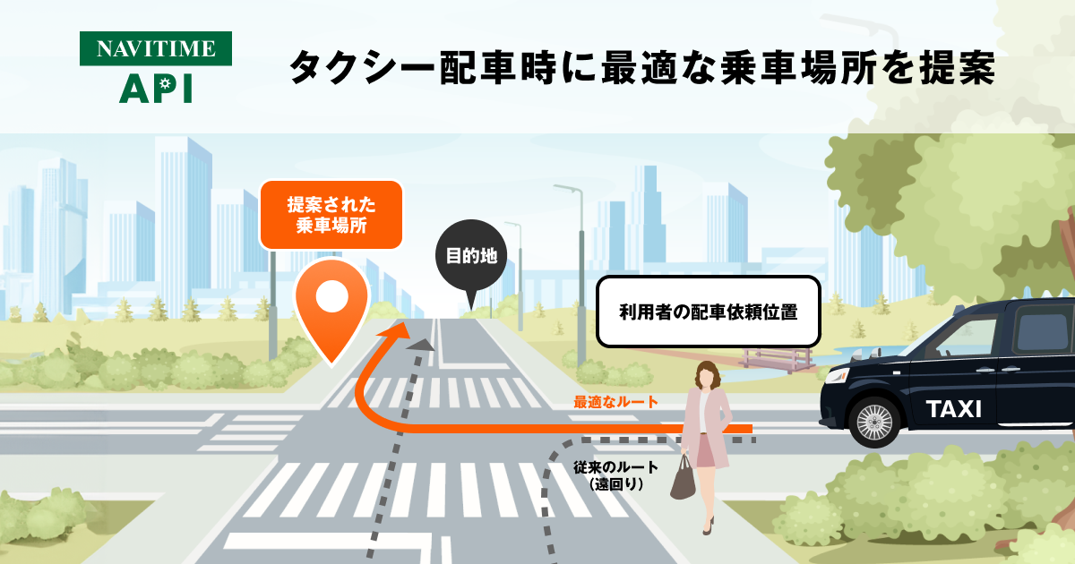 交差点の最適乗車場所提案のイメージ