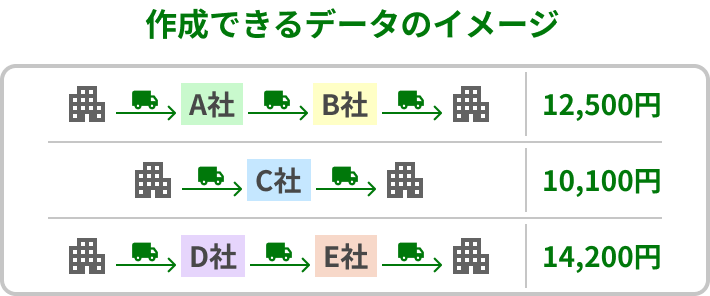 配送運賃算出の作成データイメージ