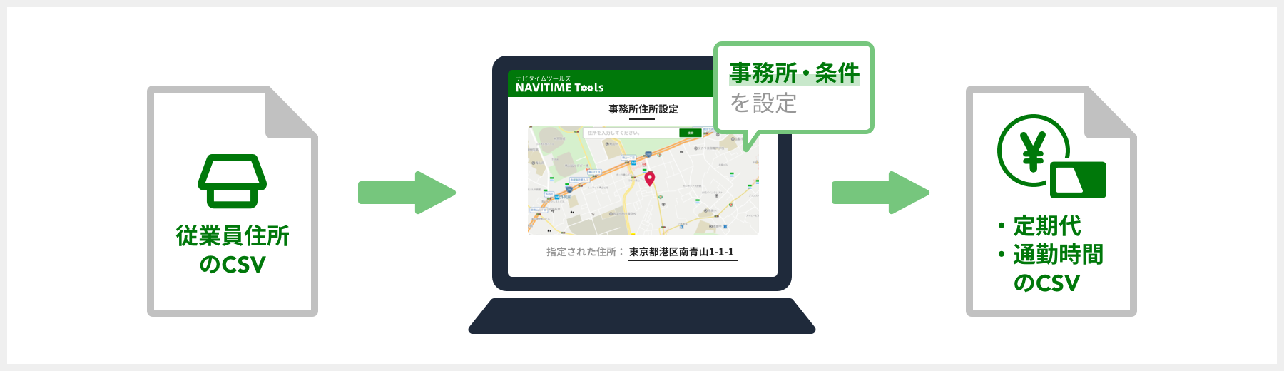 通勤費シミュレーション Navitime Tools ナビタイムジャパン
